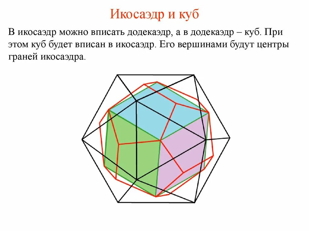 Додекаэдр и икосаэдр. Куб каскады из правильных многогранников куб. Икосаэдр вписанный в куб. Икосаэдр вписанный в куб. Куб икосаэдр.