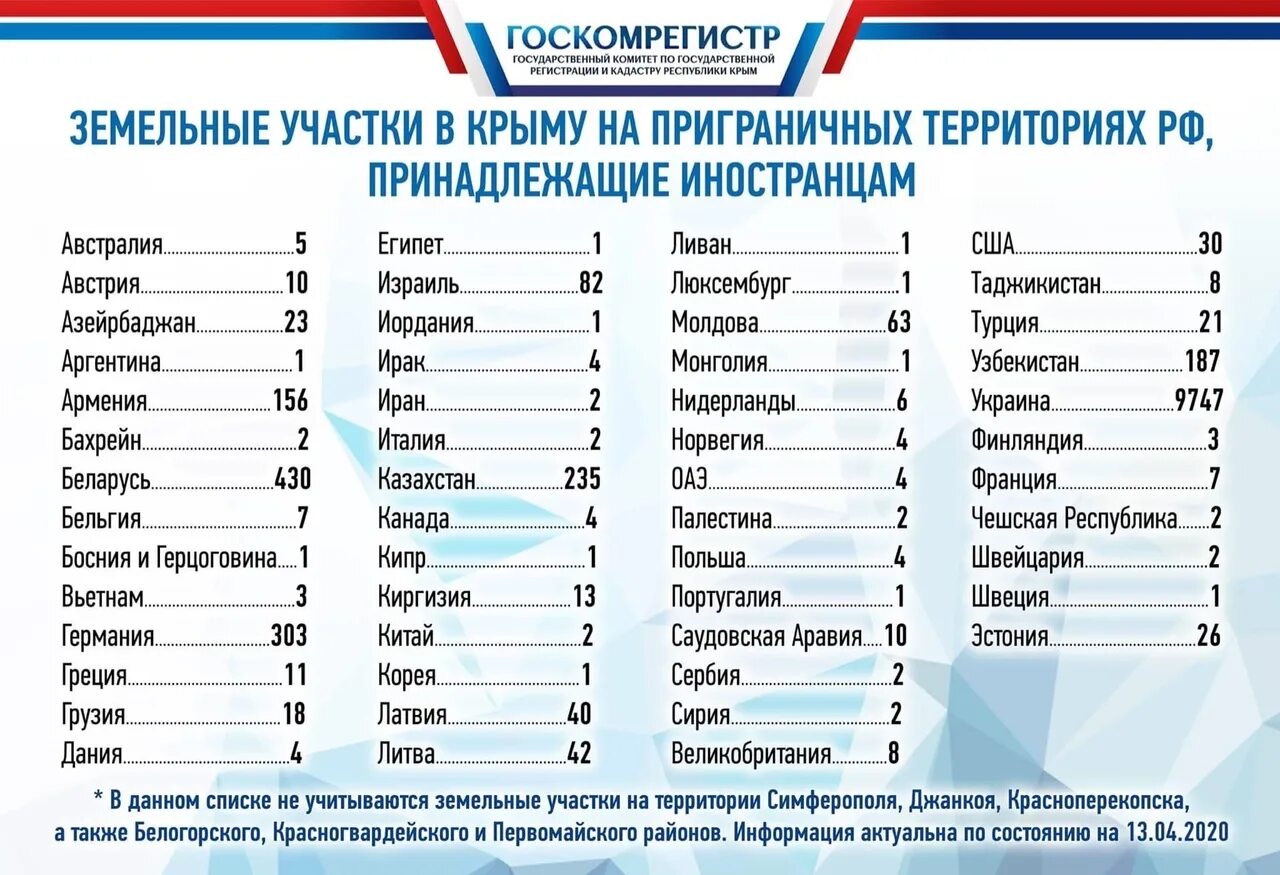 Принадлежат различным. Приграничные территории россии список. предприятия россии принадлежащие иностранцам. список пограничный территорий крым. предприятия россии принадлежат иностранцам.