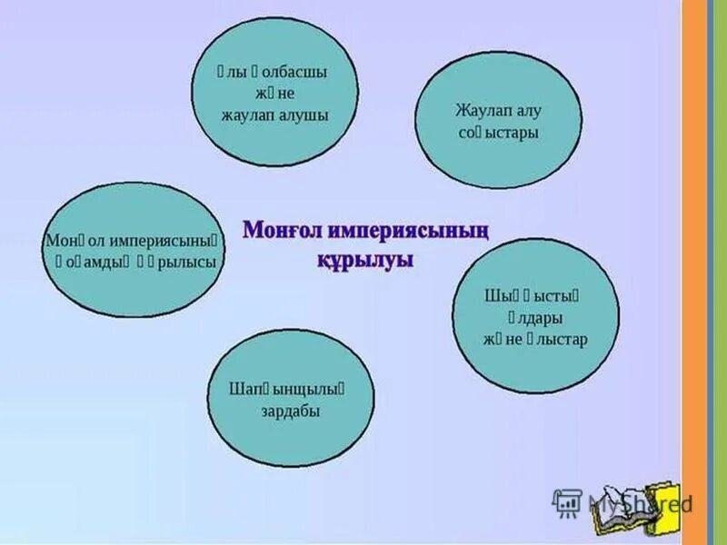 монғол империясының құрылуы. тайпалар туралы презентация. апиын дегеніміз не. монғол империясының құрылуы. монғол мемлекеті презентация.