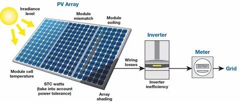 Solar характеристики