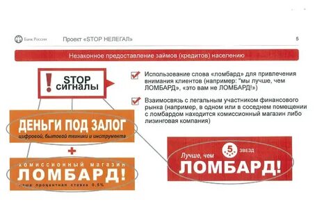 Подписка мфо