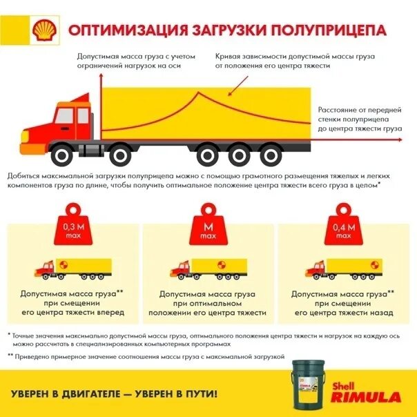 Ограничение на ось грузового автомобиля. Разрешенная нагрузка на ось. Максимальная нагрузка на ось фуры. Допустимая нагрузка по осям полуприцепа. Нагрузки на ось грузового автомобиля с полуприцепом.