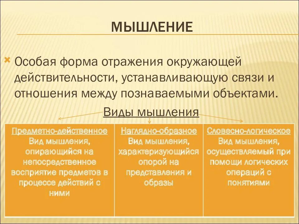 Восприятие и мышление виды. Вид мышления опирающийся на. Особая форма мышления. Мышление и восприятие.