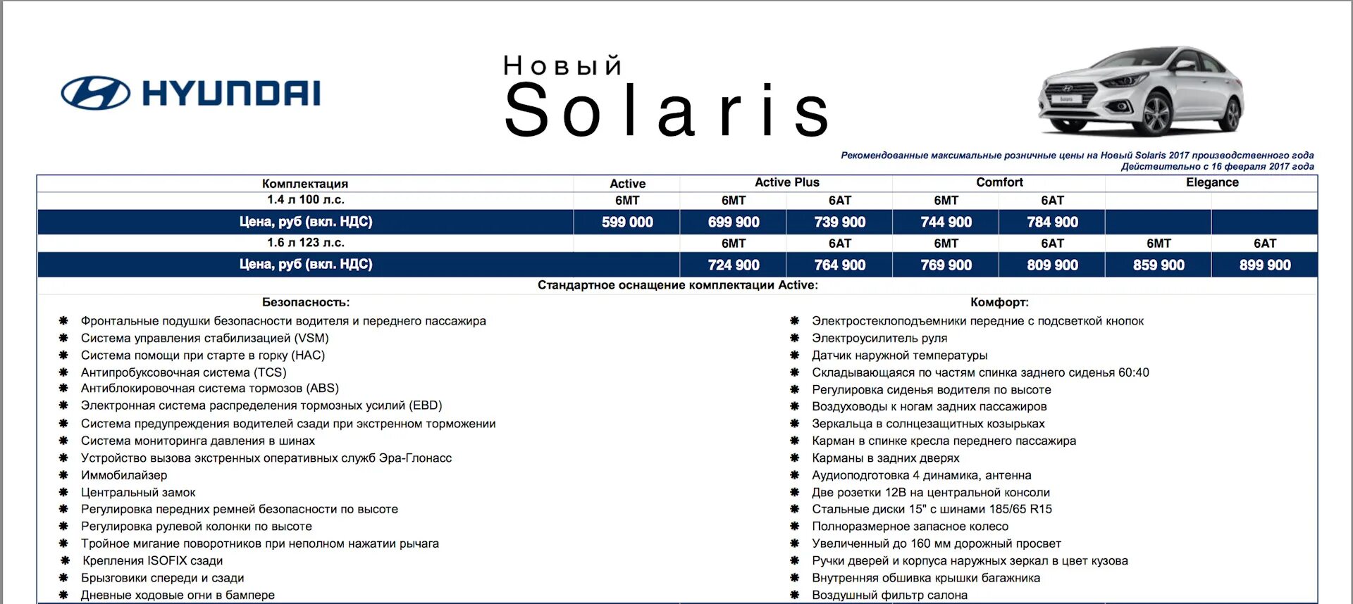 Солярис 2017 система АБС. Карта то для Солярис 2017. Хендай Солярис 2018 года дорожный просвет. Solaris Club.