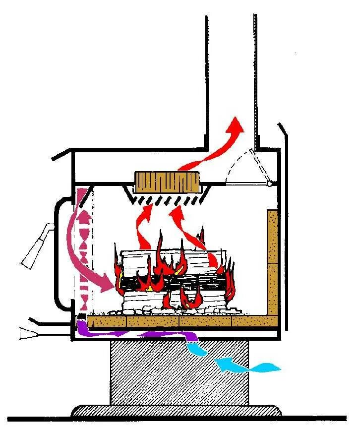 Печь логинова чертеж буржуйки. Печь отопительная дровяная схема. Банная печь дллительного горения чертёж. Печь длительного горения из буржуйки. Печь длительного горения чертежи.