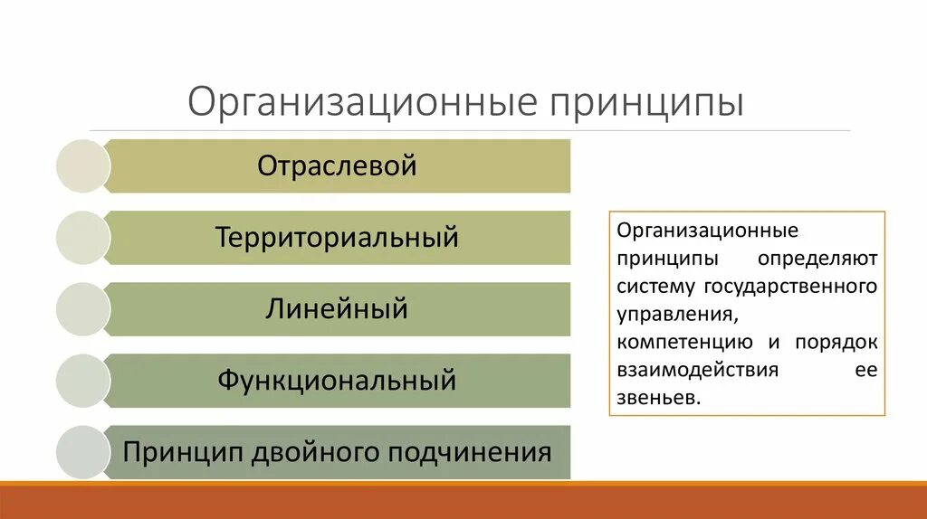 Отраслевыми принципами являются. Отраслевой принцип управления. Территориально отраслевой принцип. Принципы управления государством. Функционально-отраслевой принцип управления.