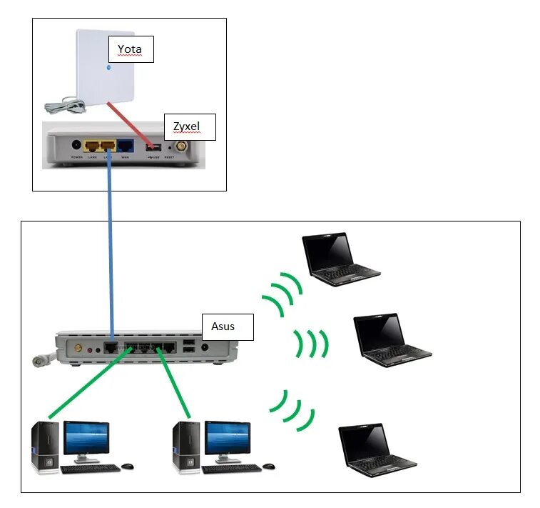 Можно ли роутер. Роутер повторитель WIFI схема подключения. Схема подключения двух роутеров к одной сети. Как подключить второй роутер к роутеру по WIFI. Схема подключения роутера и коммуникатора.