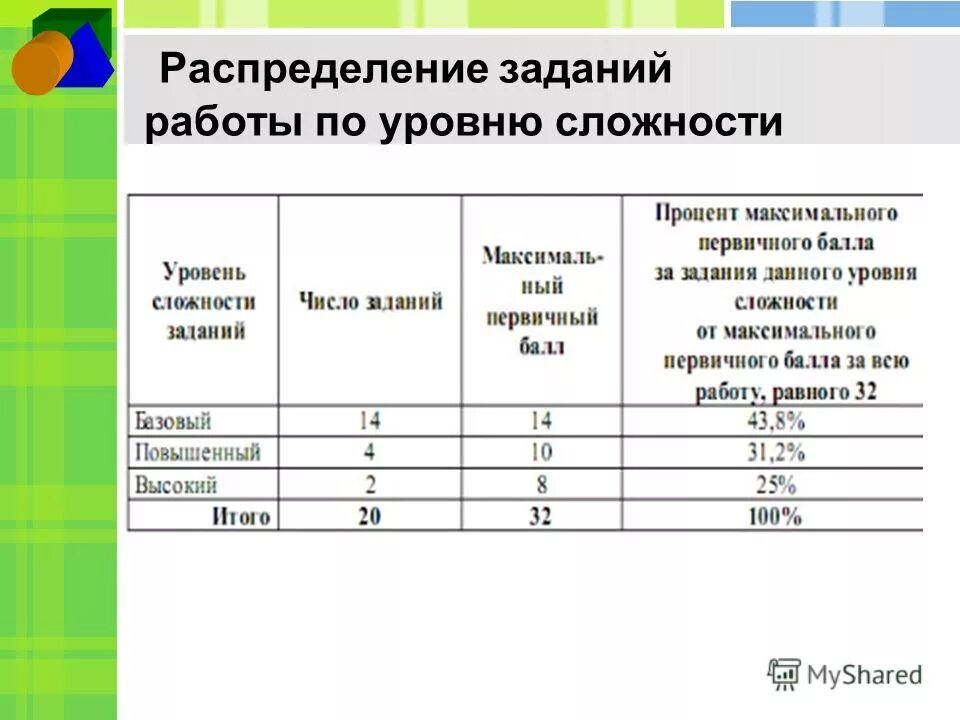 Распределение задач таблица. Распределение задач таблица