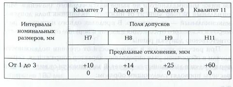 Квалитет определение