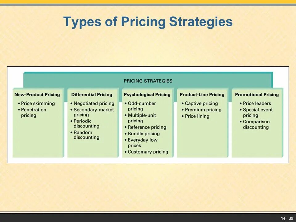 What is pricing. Types of prices. types of pricing strategies. pricing strategy marketing. types of marketing strategies.