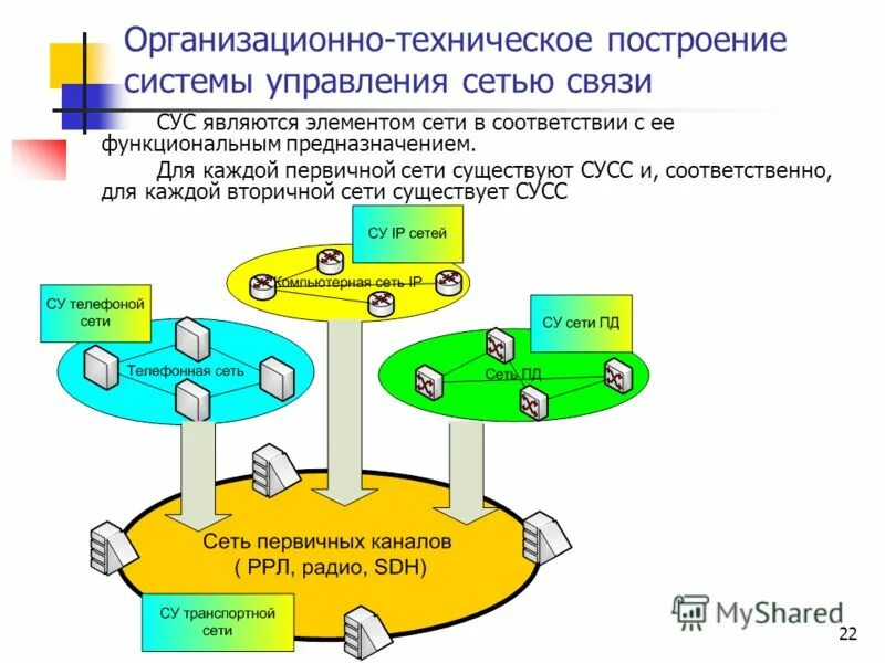 Прямая связь в системе. Обратная связь это в менеджменте. Система управления связью определение. Схема системы с обратной связью в менеджменте. 95 управления связи.