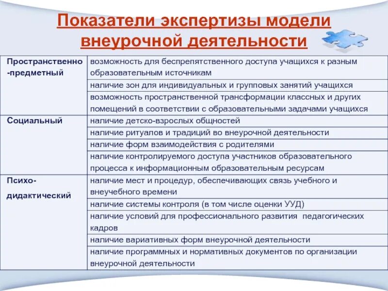 Внеурочная воспитательная деятельность это. Проект внеурочной деятельности. Организация внеучебной деятельности. Методики оценки результатов внеурочной деятельности. Тест организация внеурочной