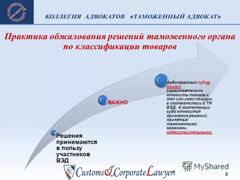 Таможенный союз дата. Классификации товаров таможенными органами. Взаимное признание решений, принятых таможенными органами.