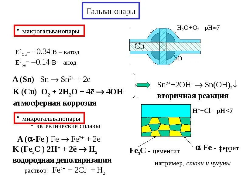 Zn fe2. Химическая коррозия железа уравнение реакции. Коррозия схема Fe. Коррозия уравнения металла SN AG. Fe SN коррозия.