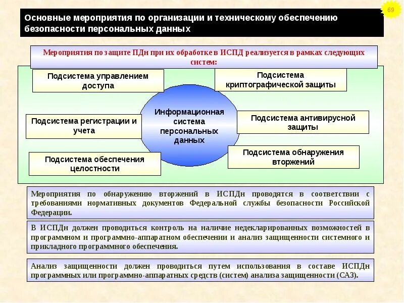 Особенности организации безопасности. Мероприятия по защите данных. Меры по защите персональных данных. Меры по защите персональных данных в организации. Мероприятия по обеспечению безопасности.