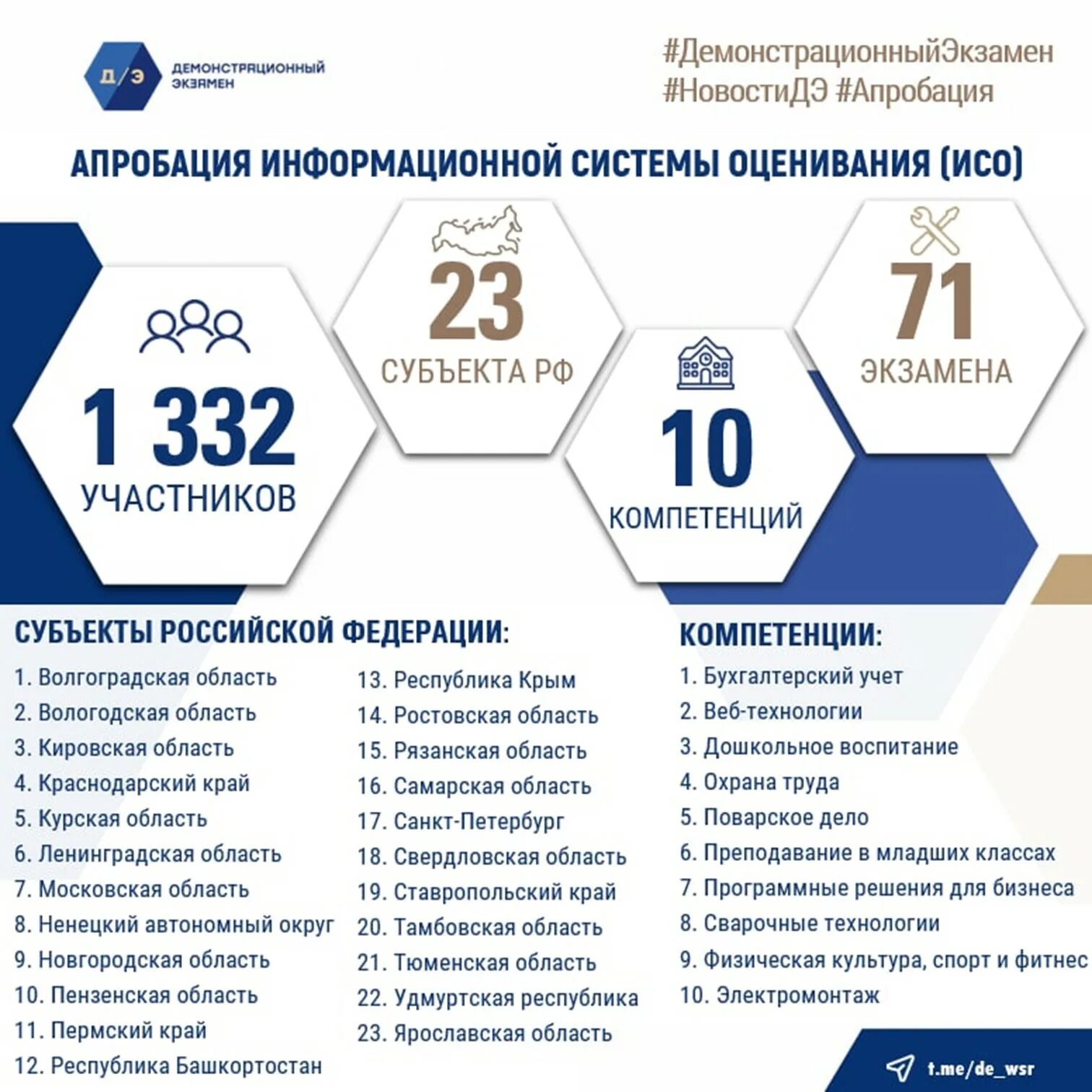 свидетельство права оценки демонстрационного экзамена. ворлдскиллс баллы и оценки. критерии оценки ворлдскиллс. система оценивания демонстрационного экзамена 2023. сертификат эксперта демонстрационного экзамена.