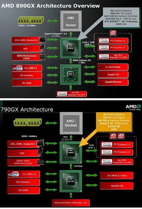 Amd ati pixel clock patcher. Amd 890gx чипсет. amd 890fx чипсет схема. чипсет 890fx процессоры amd. amd 770 чипсет.