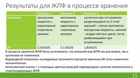 Срок годности лекарства до этот месяц