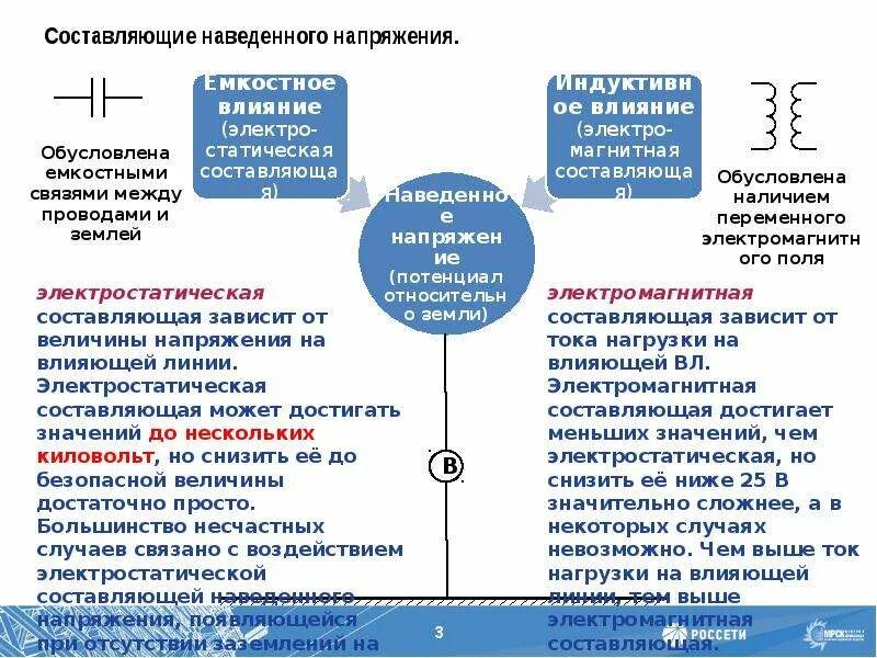 Работы вблизи частей под напряжением - Telegraph