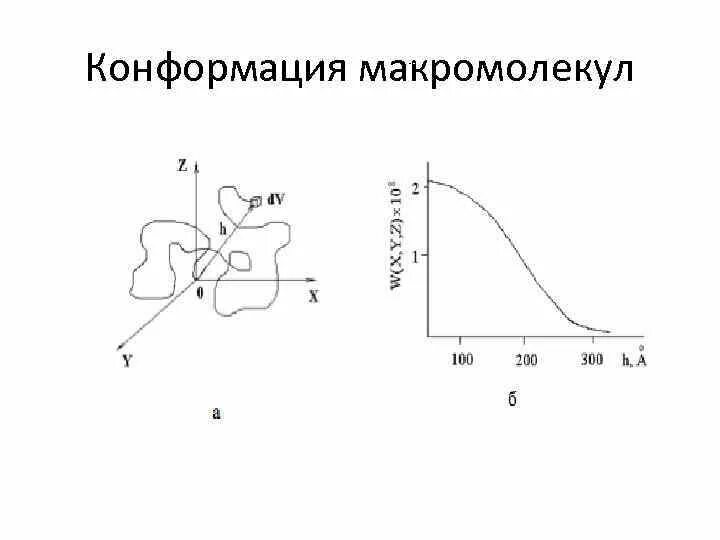 Конформации цепи. Конформации полимеров. Конформация молекул полимеров. Конформации и конфигурации макромолекул. Виды конформаций макромолекул.