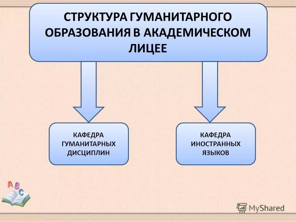 Опыт гуманитарного образования