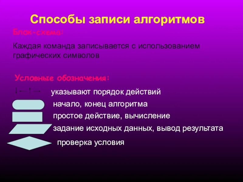 Алгоритмы презентация 6 класс. Алгоритм для презентации. Слайд алгоритм. Алгоритмы в жизни человека. Алгоритм презентация Информатика.