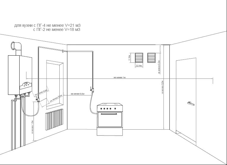 Нормативы газового котла в частном доме. Схема вытяжки настенного газового котла. Схема монтажа газовой колонки. Схема установки навесного газового котла в частном доме. Нормы установки настенного газового котла схема.