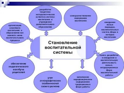 Новые технологии процесса обучения и воспитания