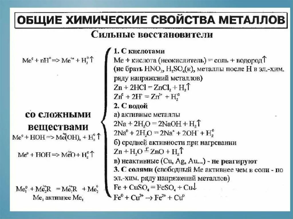 Характерные реакции металлов