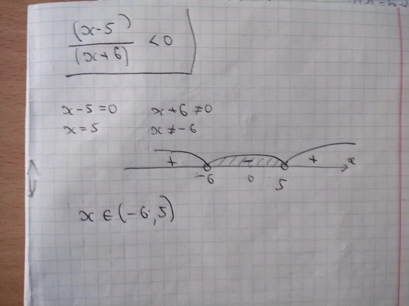 Решите неравенство 3x 6 меньше 0. Решите методом интервалов неравенство x(x+7). Решите неравенство методом интервалов (x-4)(x+5). Решите методом интервалов неравенство (x-3)(x/2). X-5/X+7 меньше 0 методом интервалов.