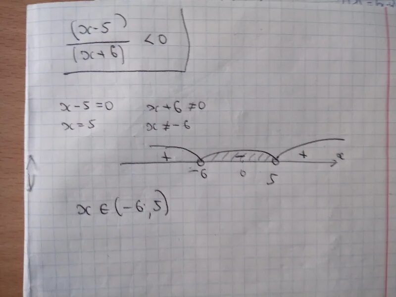 4x 5 больше 7. Решите методом интервалов неравенство x(x+7). Решите неравенство методом интервалов (x-4)(x+5). Решите неравенство методом интервалов (x-3)(x+2). Решите неравенство методом интервалов x+7 x-5 0.