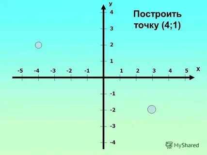 С точки построения текста