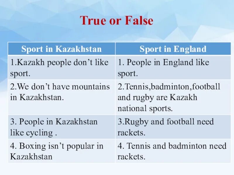 Sports true false. Sport презентация на английском. Вопросы about Sports. True or false задания. План-конспект урока по английскому языку тема спорт.