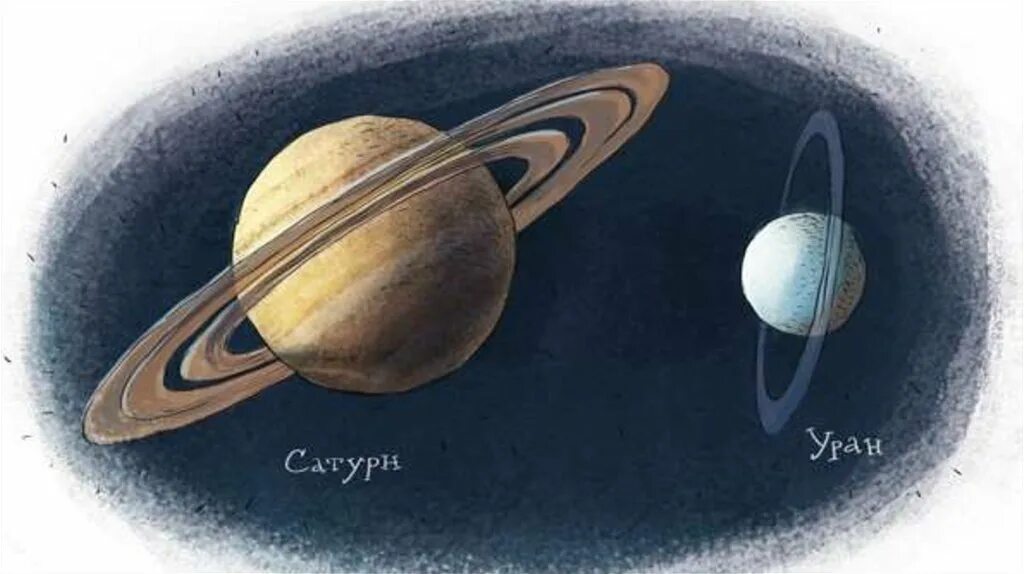 Уран сатурн кольцо