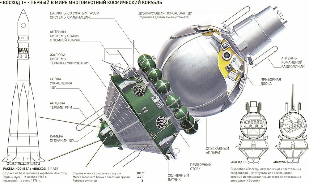 1 3 ступень. Восход-2 космический корабль Леонов. Первый многоместный космический корабль Восход-1. Восток-1 космический корабль сбоку. Восход-2 космический корабль чертеж.