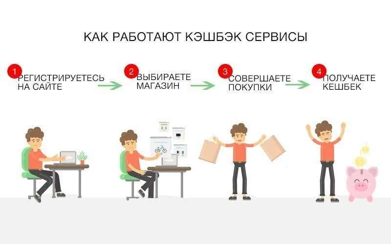Как работать со