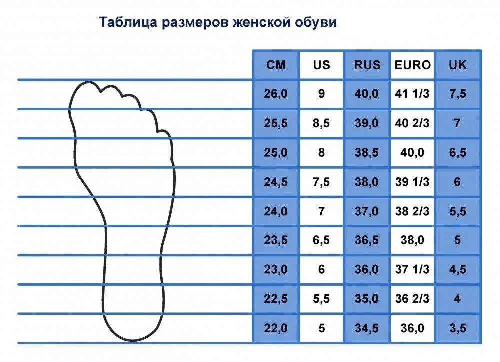 1 2 3 3 8 39 40. Размерная сетка ноги женская см. Обувь женская Размерная сетка 41 размер. Размер обуви таблица для женщин Россия в см. Таблица размера обуви для женщин в сантиметрах.