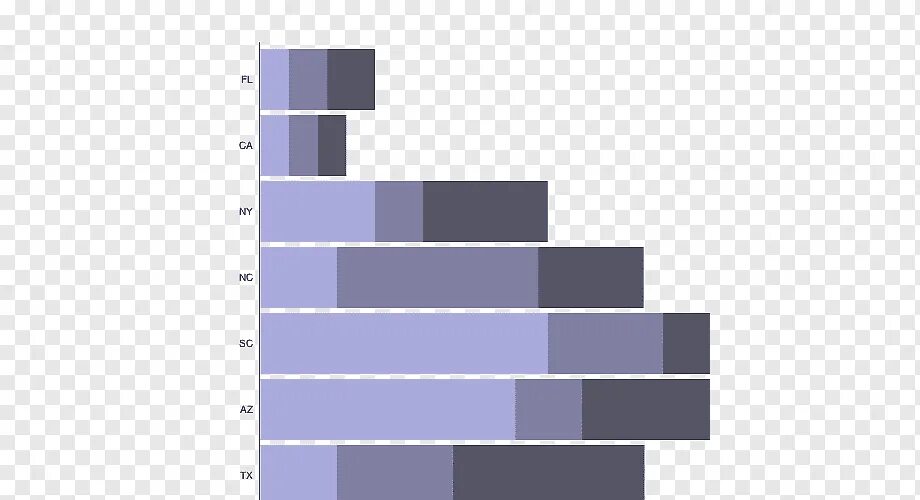 Линейная диаграмма 3. Линейчатую диаграмму (Bar Chart). Горизонтальная диаграмма. Горизонтальные графики. Горизонтальная диаграмма линейчатая.