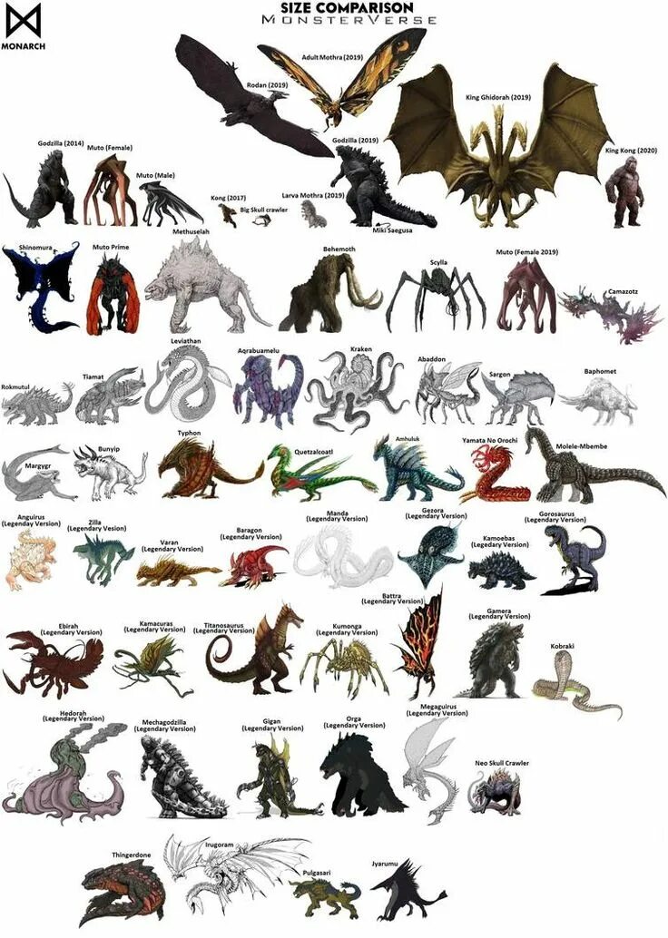 Monsters size. Gigan monsterverse. size comparison монстры кайдзю. kaiju monsterverse. персонажи из годзиллы 2.
