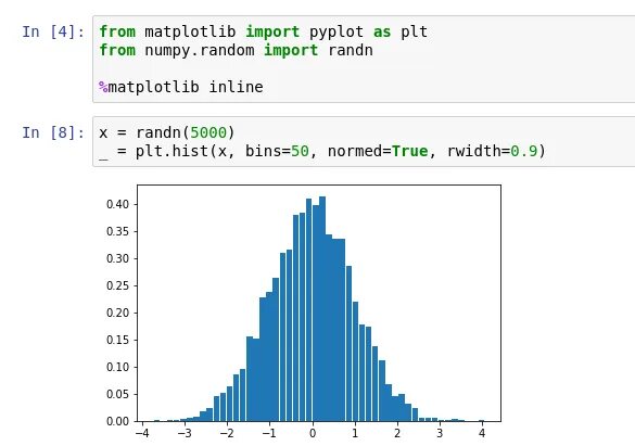 Pyplot hist. Pyplot hist