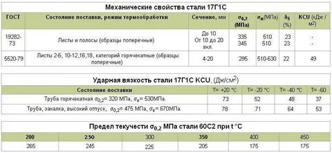 Сталь м сайт