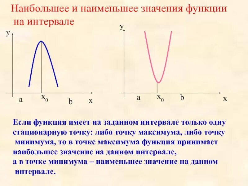 Функция имеющая. Нахождение наибольшего и наименьшего значения функции на интервале. Как определяется наибольшее и наименьшее значение функции. Наибольшее и наименьшее значение функции непрерывной на отрезке. Как найти наибольшее и наименьшее значение функции на графике.