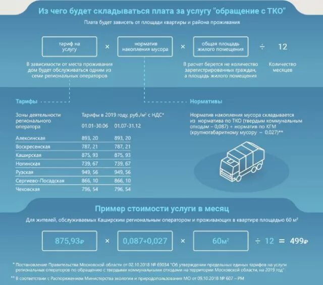 Телефон регионального оператора