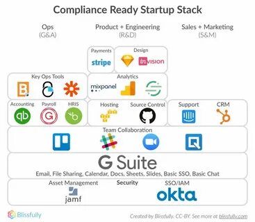 Stack apps