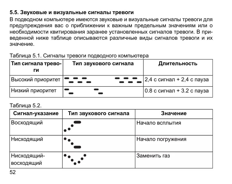 Визуальные сигналы. Звуковые сигналы тревоги на жд транспорте. звуковые сигналы тревоги и специальные указатели жд. птэ звуковые сигналы тревоги. сигналы тревоги ржд таблица.