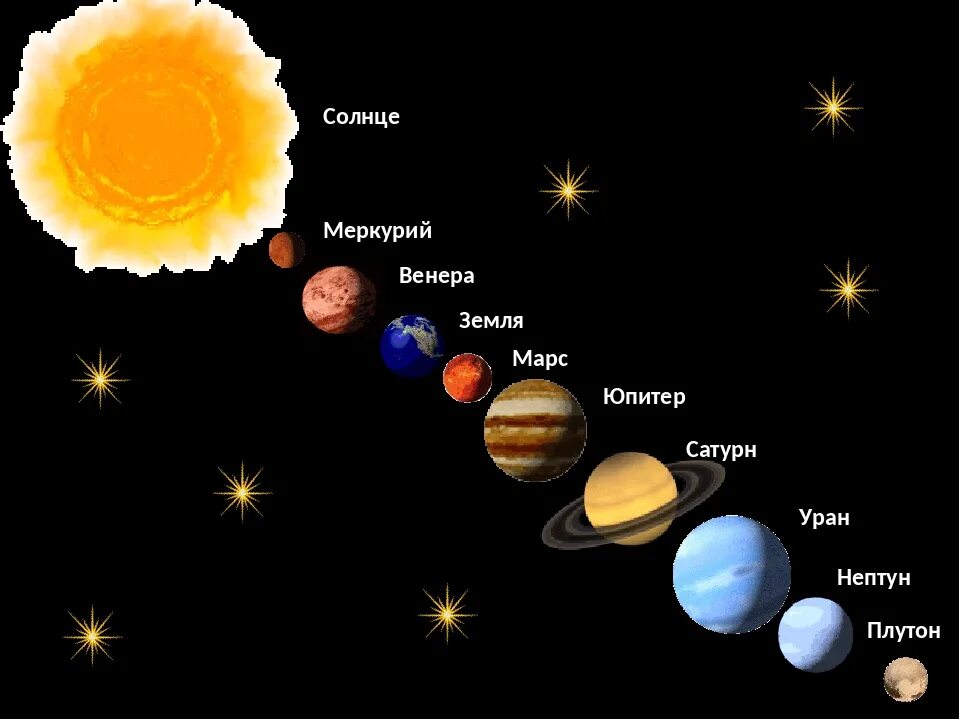 Нептун юпитер земля меркурий в какой последовательности