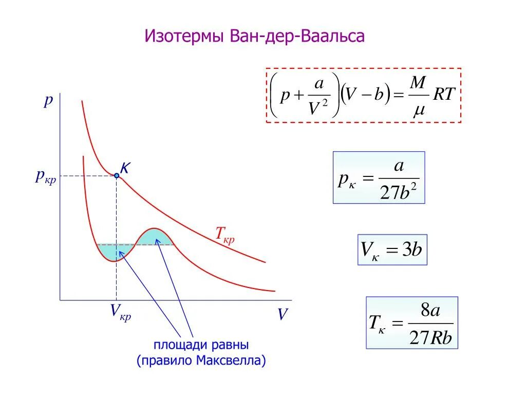 Критическая изотерма Ван дер Ваальса. Изотерма Ван-дер-Ваальса критическая точка. Нарисуйте изотермы Ван-дер-Ваальса. Реальные ГАЗЫ изотермы Ван-дер-Ваальса.