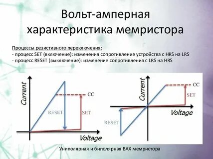 Вебер амперные