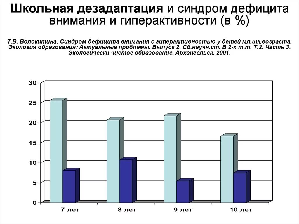 Статистика сдвг. Сдвг мкб 10 у детей. Сдвг статистика. Статистика сдвг. Дети с гиперактивностью и дефицитом внимания.