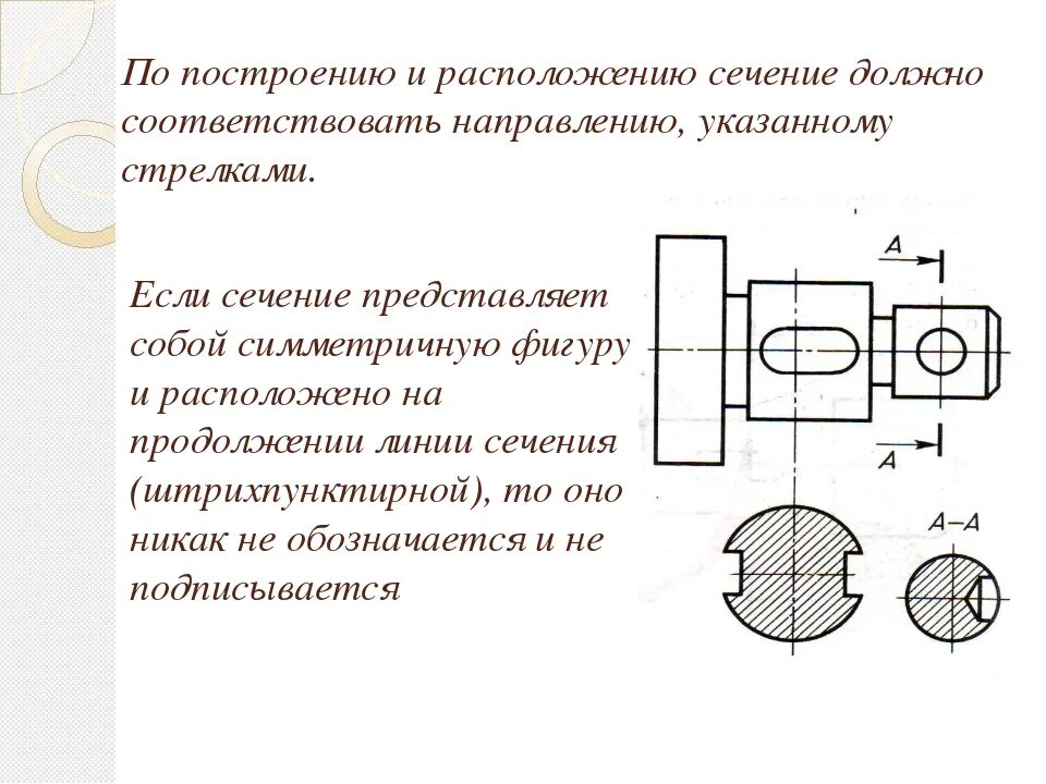 Изображения и обозначение сечений